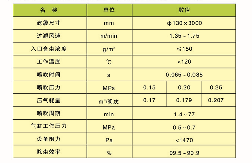 CDD、CDY、CDL型長袋低壓大型分室脈沖袋式除塵器(圖2)