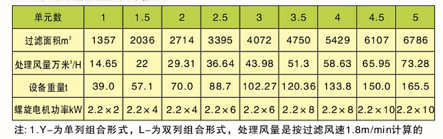 CDD、CDY、CDL型長袋低壓大型分室脈沖袋式除塵器(圖5)