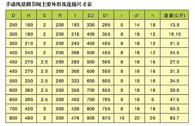 手動風(fēng)量調(diào)節(jié)閥(圖2)